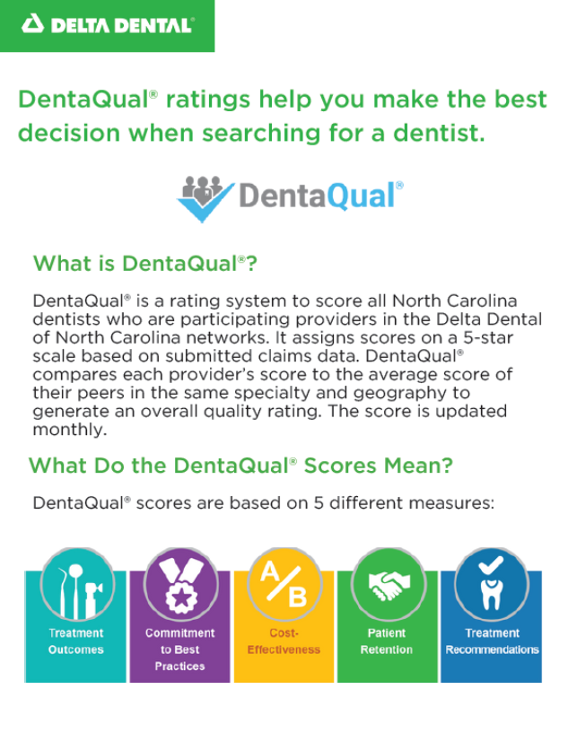 Lowe's Delta Dental PPO Plans